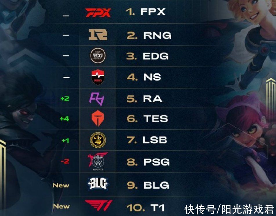 全球赛场的 全球赛场的