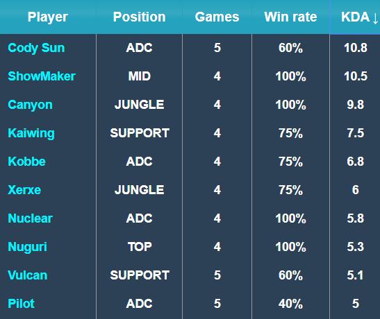 战性的赛场 战性的赛场